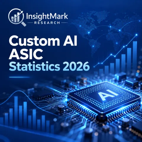 Custom AI ASIC Statistics 2026