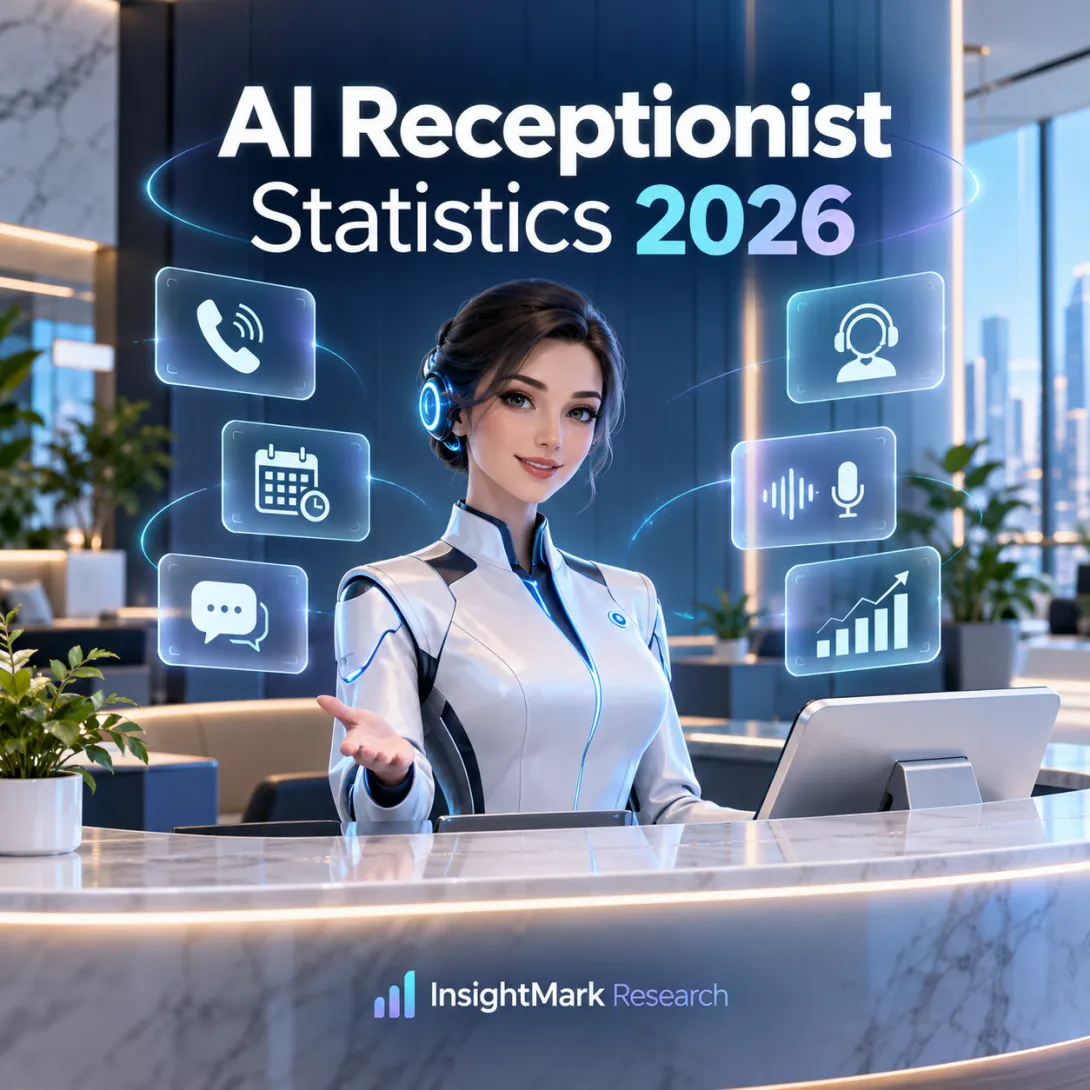 Top 10 AI Receptionist Statistics 2026